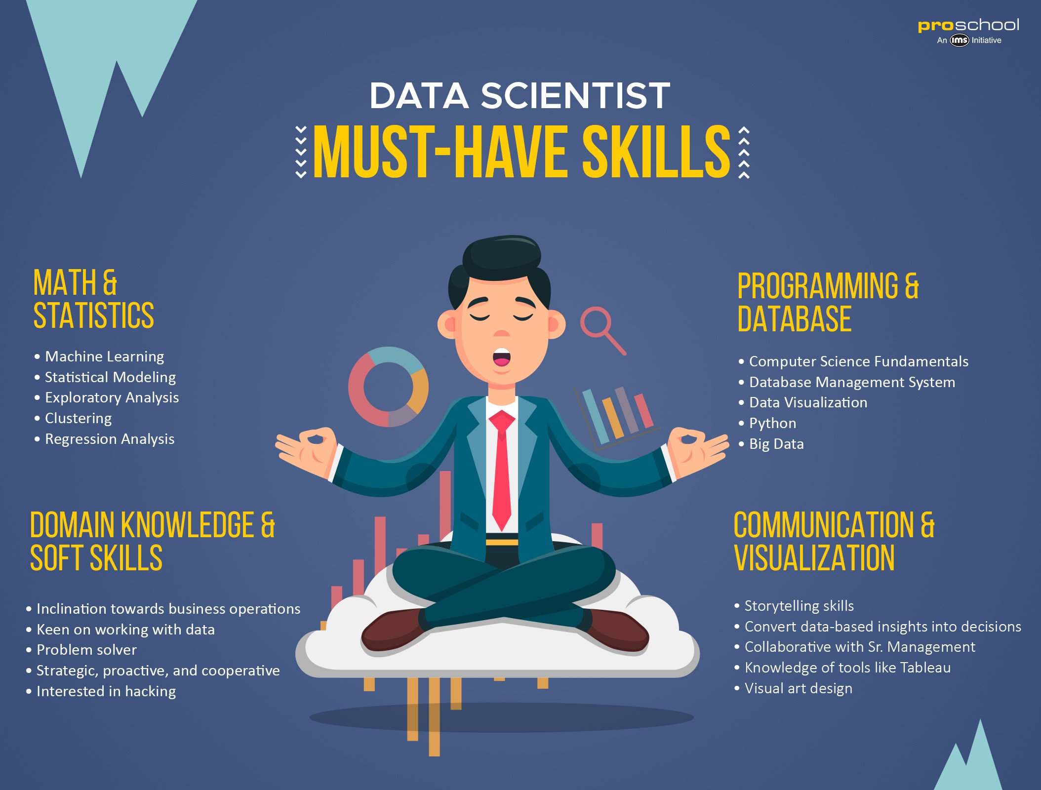The Role of a Data Scientist: Unraveling Insights in the Digital Age