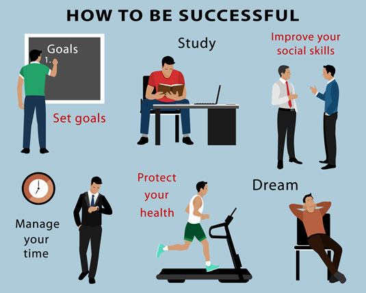 Unveiling the Blueprint for Success: Essential Habits for a Fulfilling Life