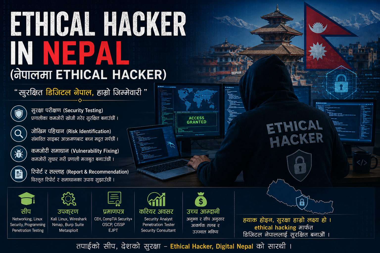 Ethical Hacker in Nepal (नेपालमा Ethical Hacker): साइबर सुरक्षाको भविष्य, करियर र अवसर – भाग २